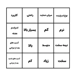 اسپلینت کولار نیمه‌سخت کیورد